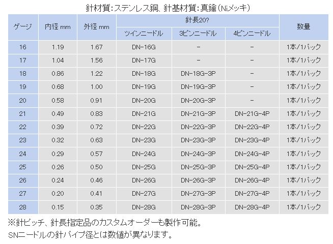 規格表