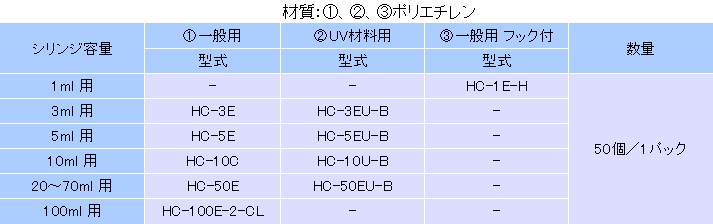 規格表