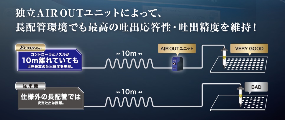 獨立AIR OUT單元