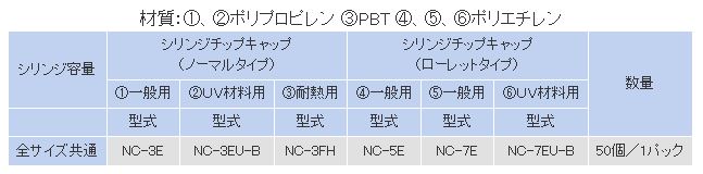 規格表