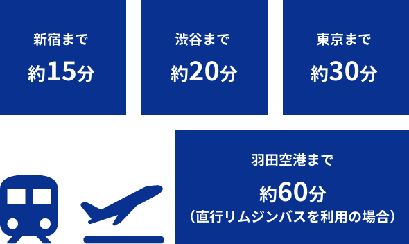 使用各種交通工具所需的時間