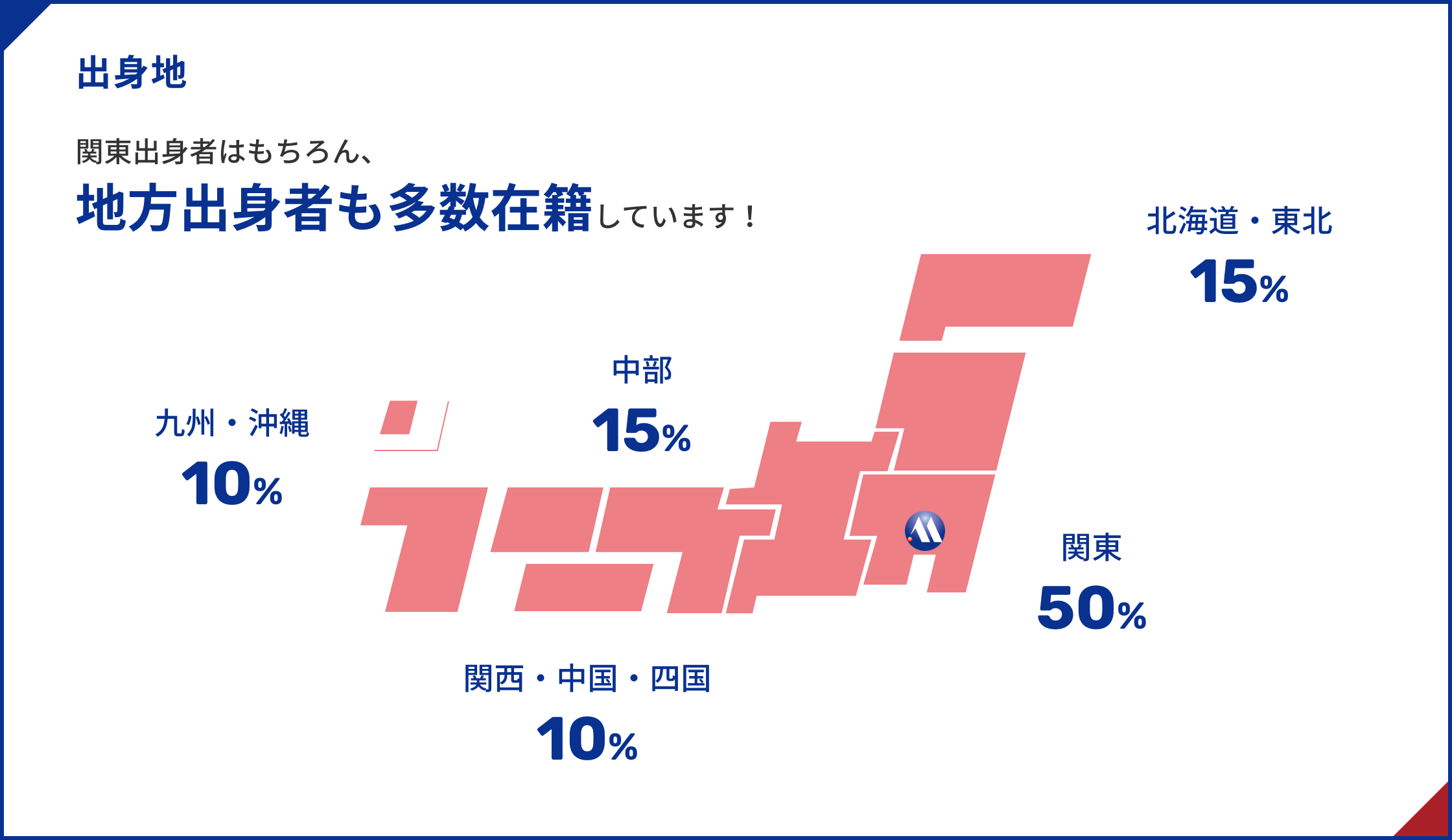 出身地關東出身的人自不必說,還有很多地方出身的人在籍!