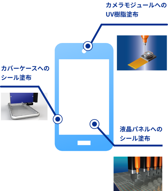 應用事例1智慧型手機