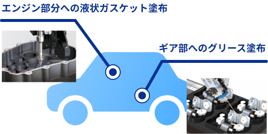 應用事例2汽車