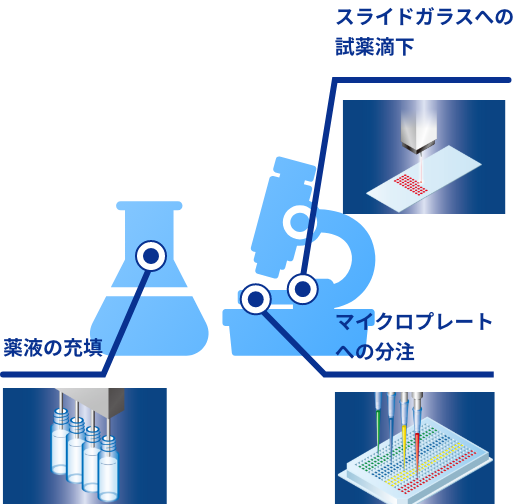 應用事例3製藥・生物