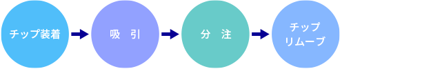系統例