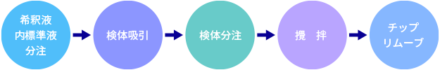 系統例