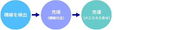 系統例