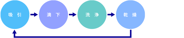 系統例