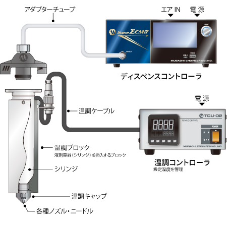 溫調連結系統構成圖