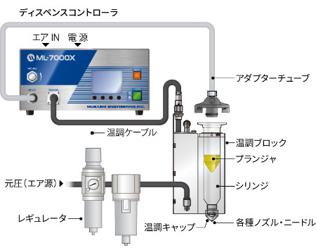 溫調連結系統構成圖(Perche式溫調一體式)